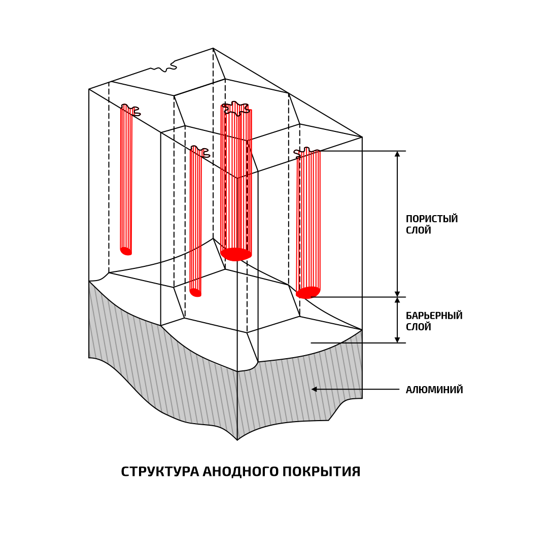 Анодирование алюминия схема