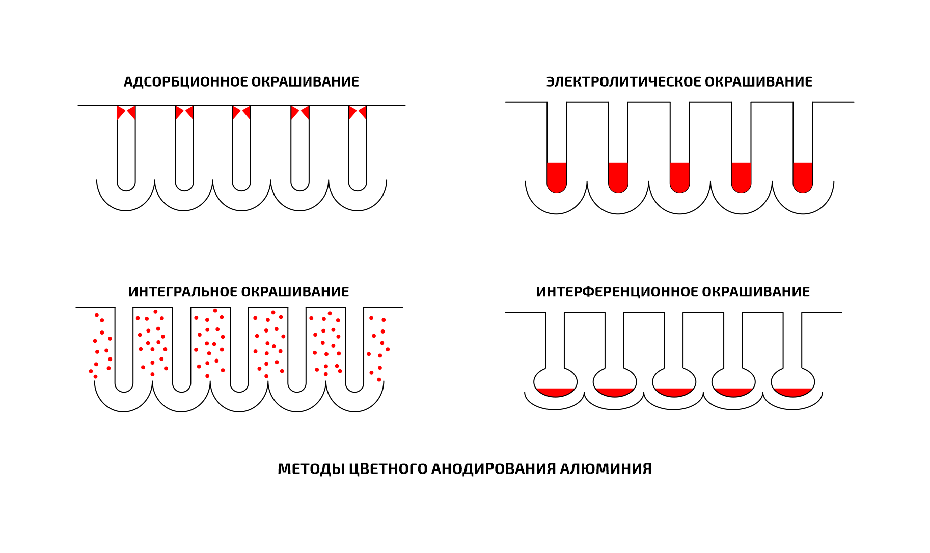 Анодирование алюминия схема